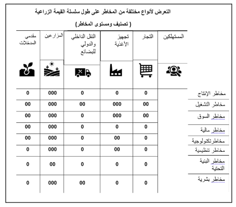 التأمين الزراعي وإدارة المخاطر