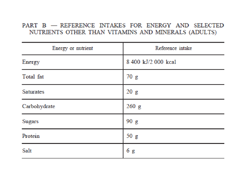 E.U. Nutritional table and Nutritional claims – What do nutrients mean?