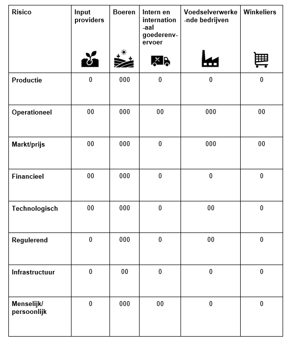 Agriculturele-verzekering-en-risico-management