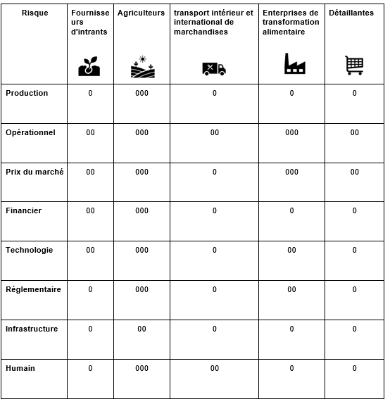 Assurance agricole et gestion des risques
