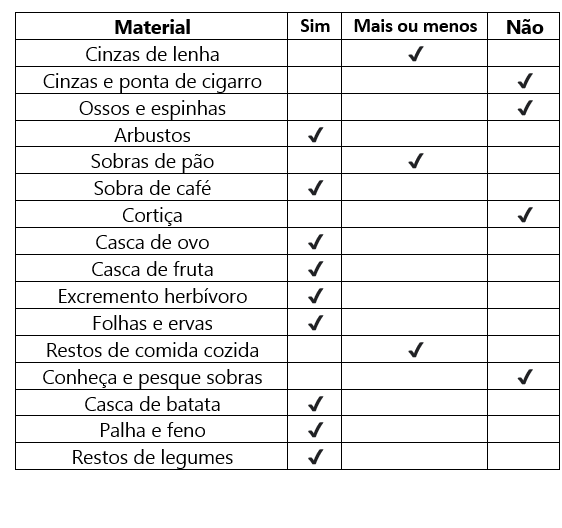 Os princípios e diretrizes para uma compostagem bem-sucedidaOs princípios e diretrizes para uma compostagem bem-sucedida