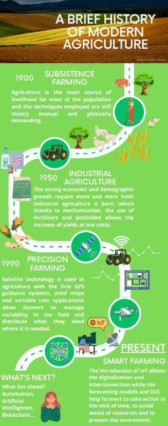 What is Precision Farming, and how can farmers benefit from it ...