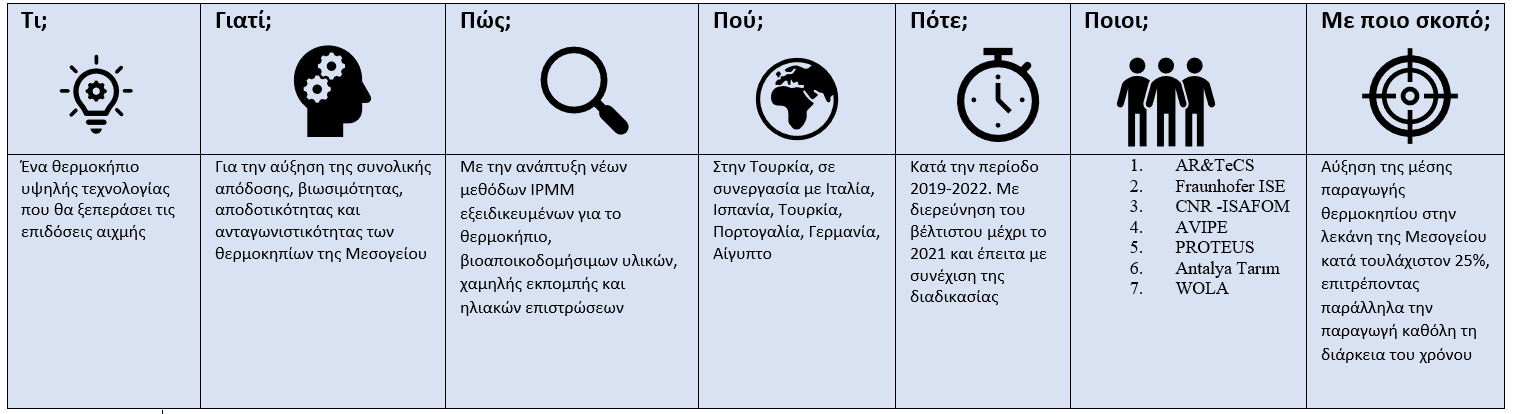 Ένα καινοτόμο και βιώσιμο θερμοκήπιο - Τεχνητή νοημοσύνη, Αυτοματισμοί και Σύστημα Ελέγχου