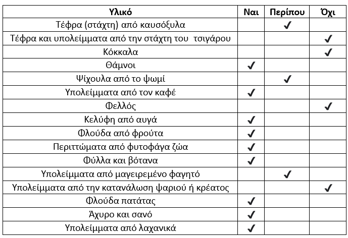 Κομποστοποίηση Βασικές Αρχές και Οδηγίες