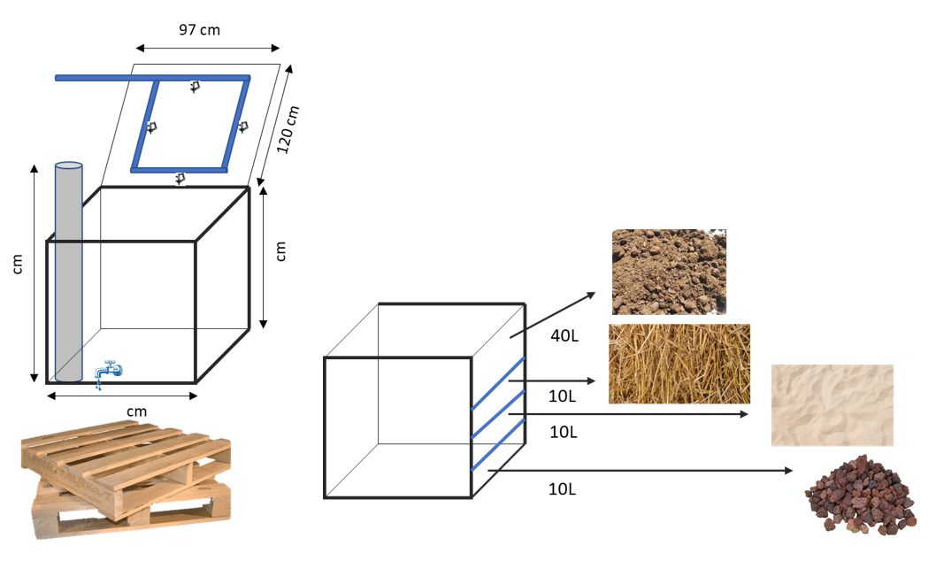 Κομποστοποίηση με γεωσκώληκες (Vermicompost)
