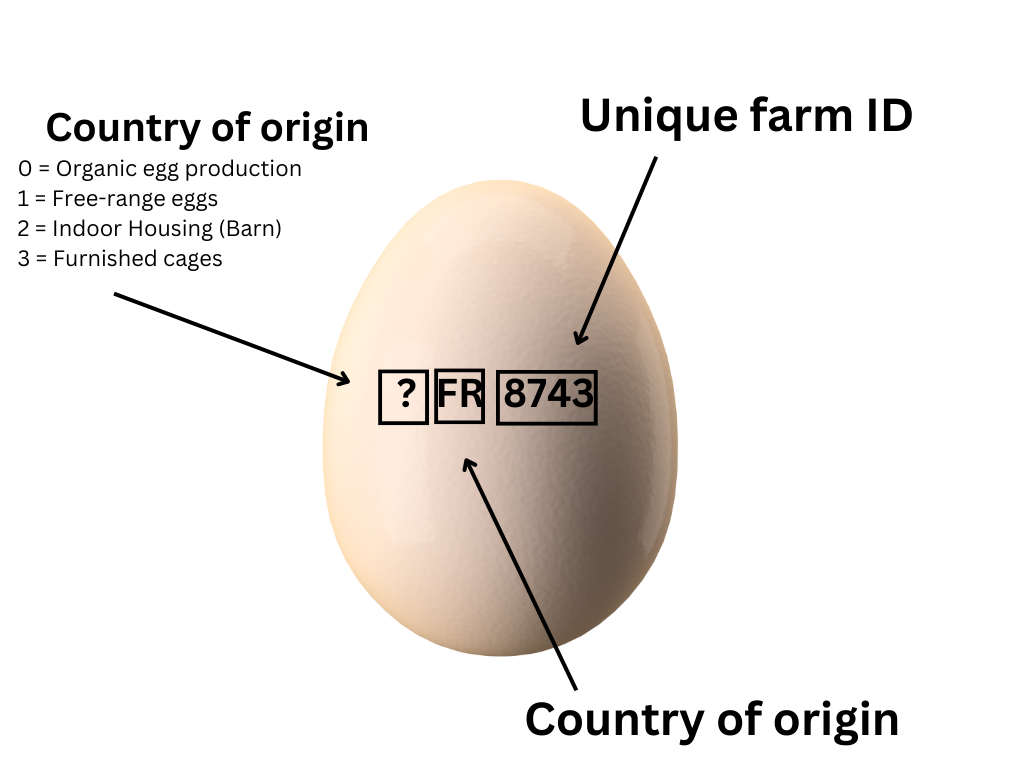 egg labeling