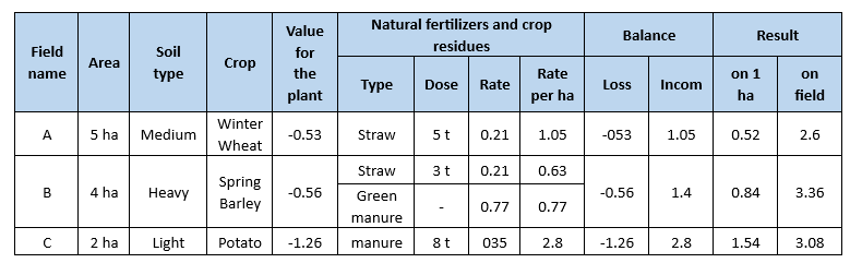 optimizing-soil-health-understanding-and-balancing-soil-organic-matter