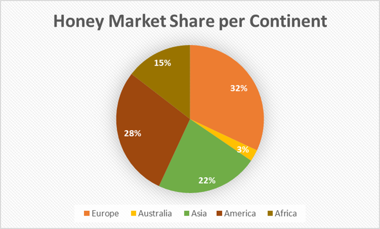HoneyMarketShare.png