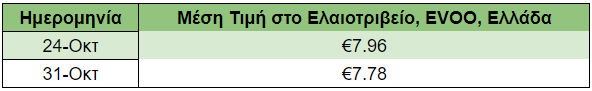 44α