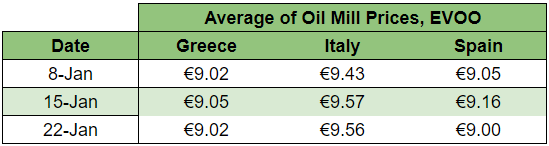 evoo