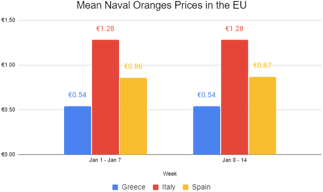 prices-1