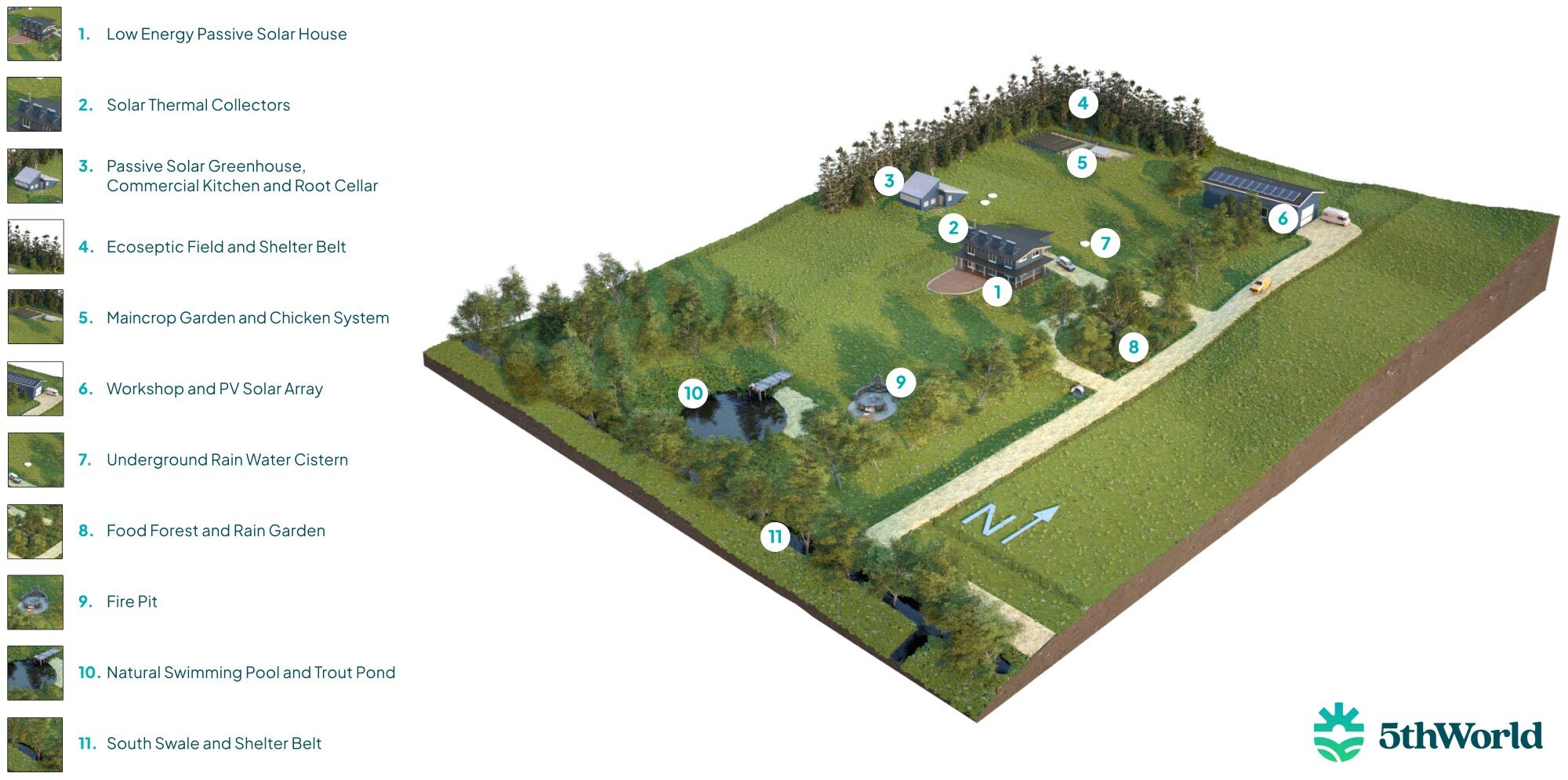 homestead whose food, water, and energy systems are interconnected.jpg