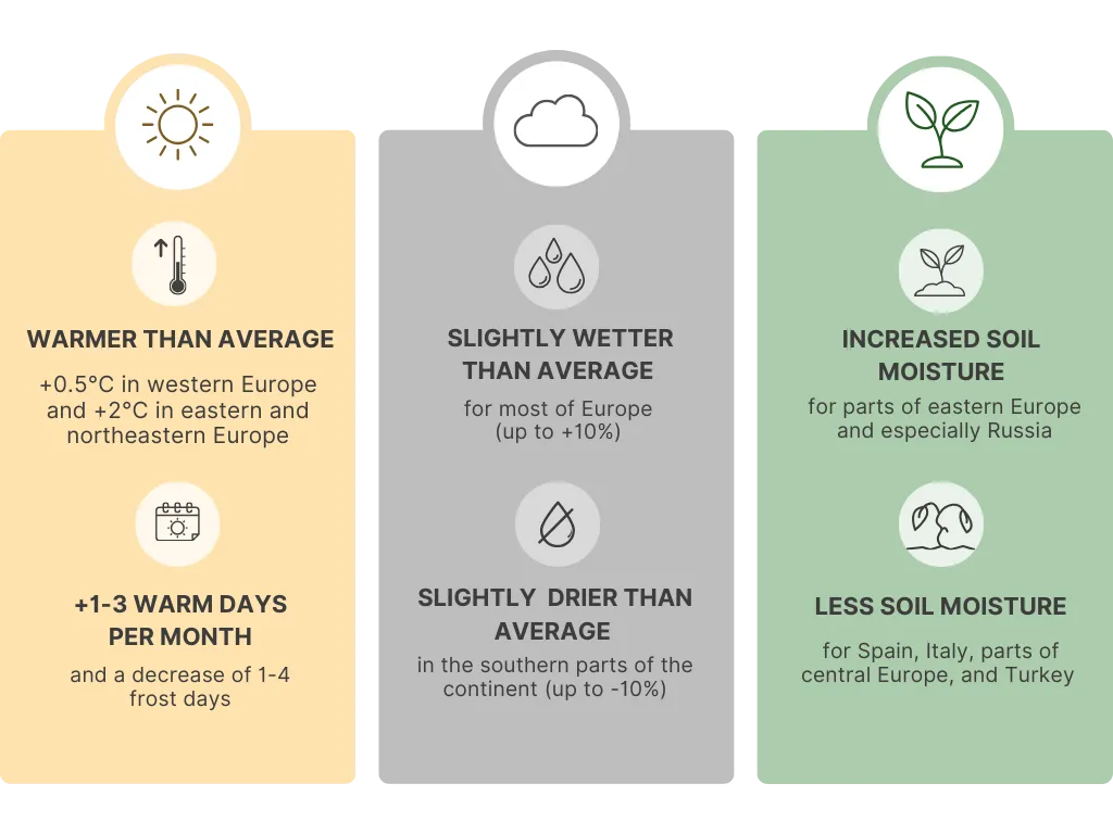 Forecasts-for-Jan-March-1.png