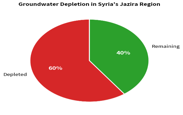 Groundwater_Depletion_in_Syria_Jazira_Region-1.png
