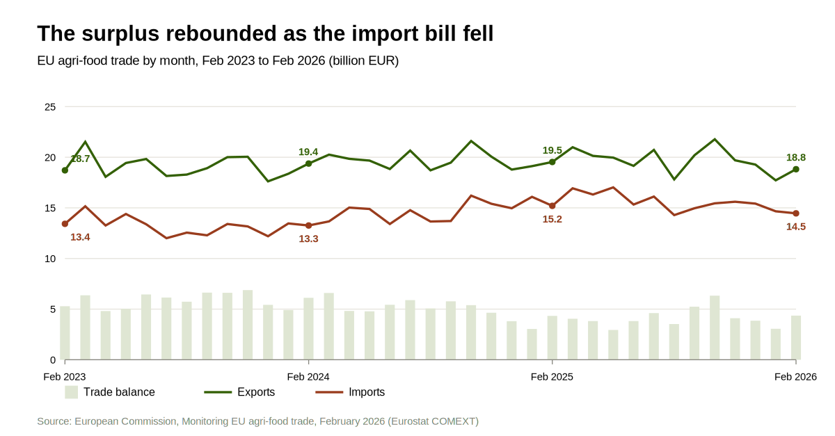 eu-trade-feb2026-trend.png