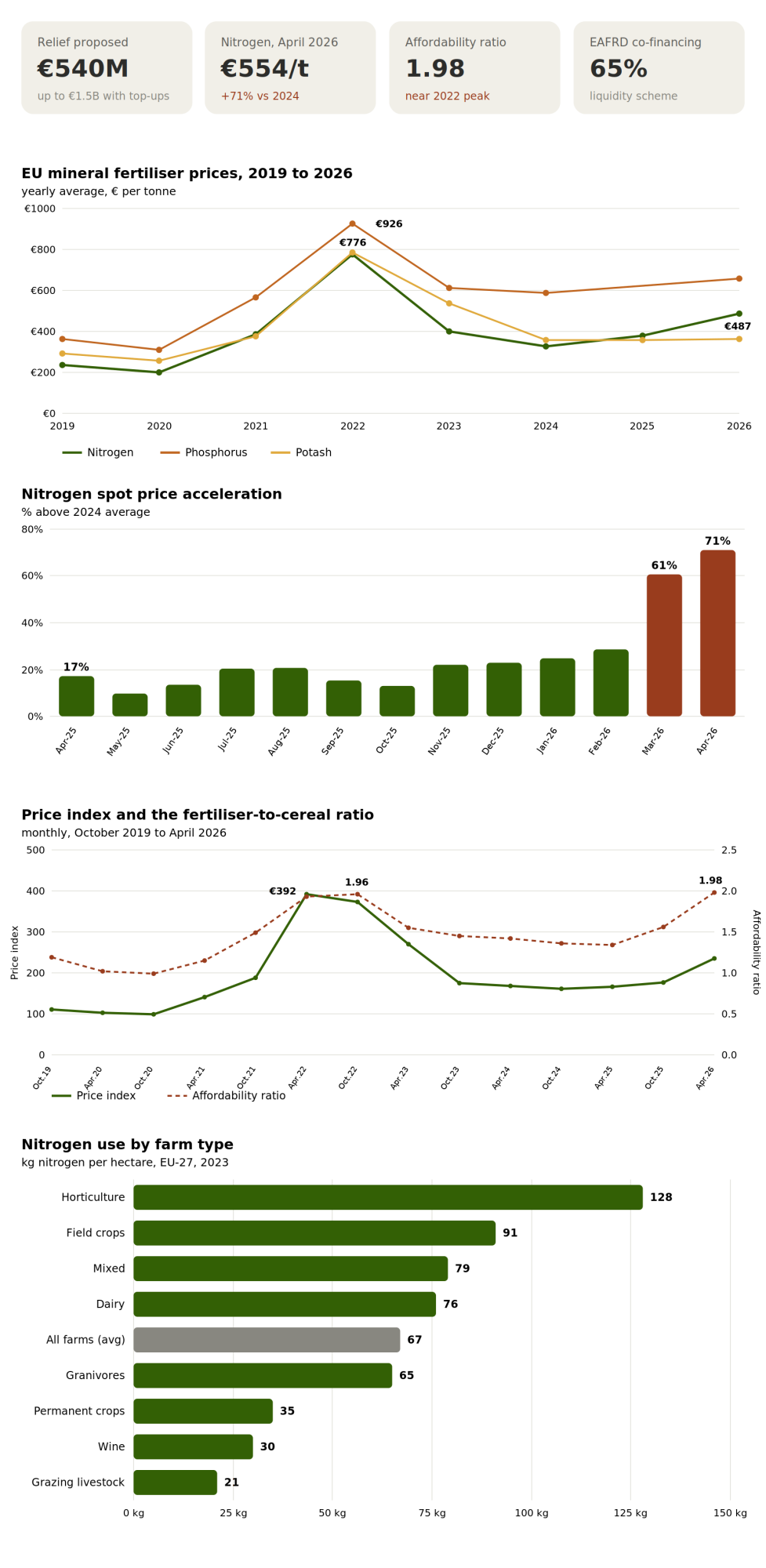 fertiliser-dashboard.png