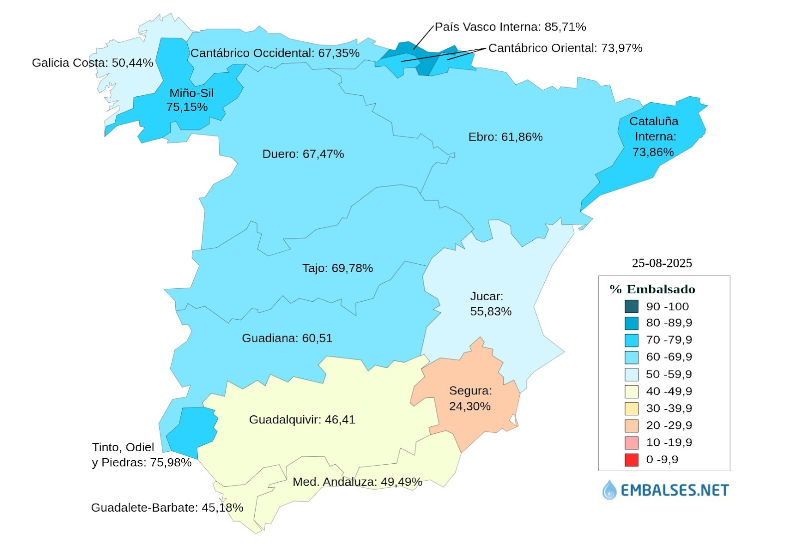 Prezzi dell'olio d'oliva sul mercato – Agosto 2025