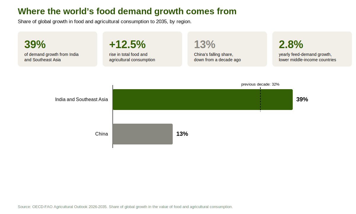 southeast-asia-demand-dashboard.png