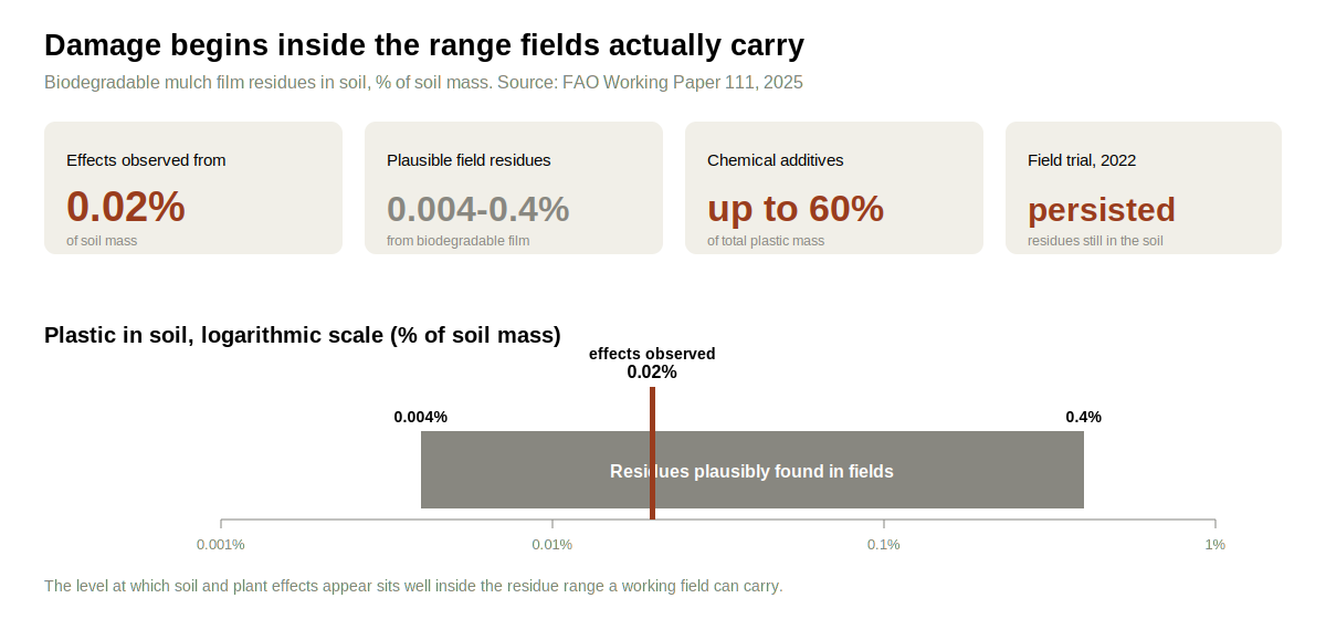 biodegradable-film-threshold-dashboard.png
