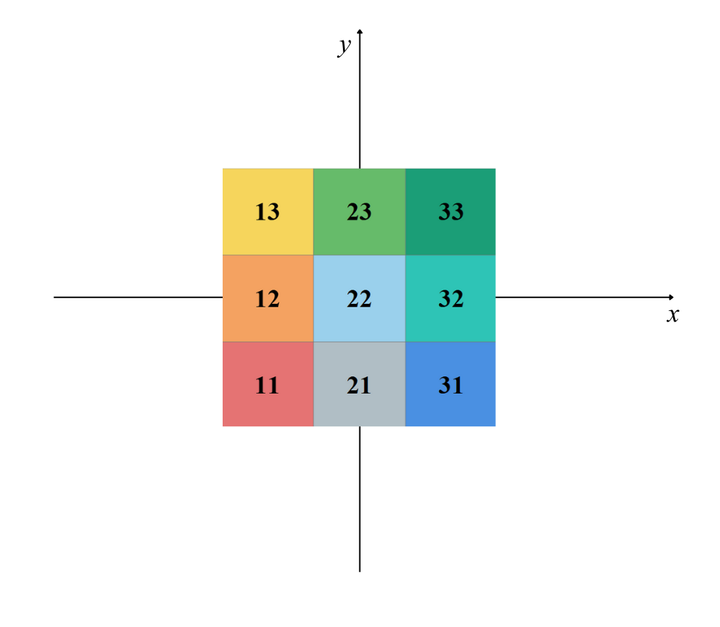 fielddna_fig1_bivariate_map.png