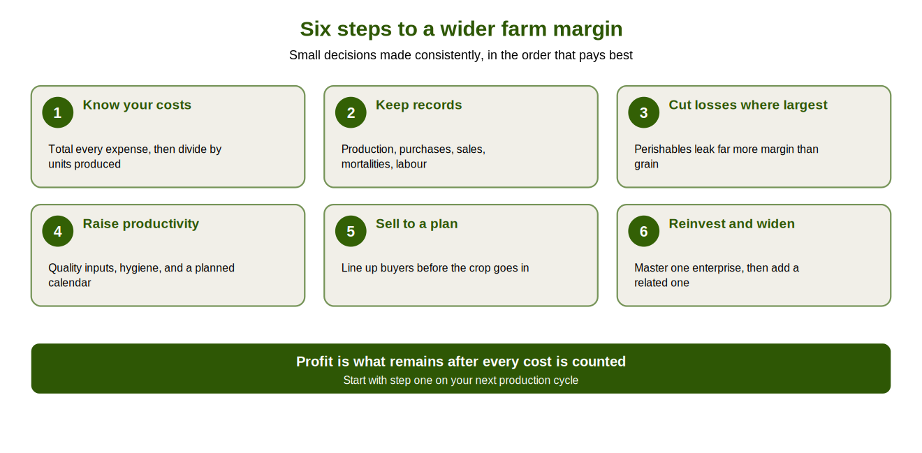 margin_steps.png