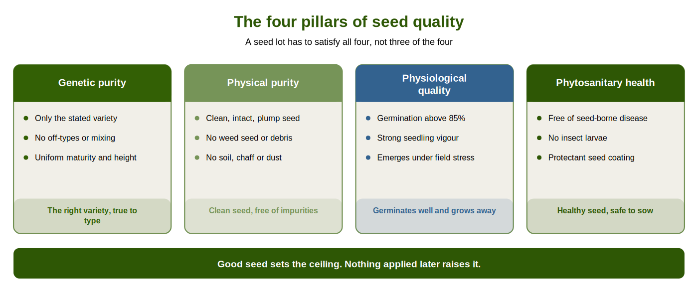 seed_fig_pillars.png