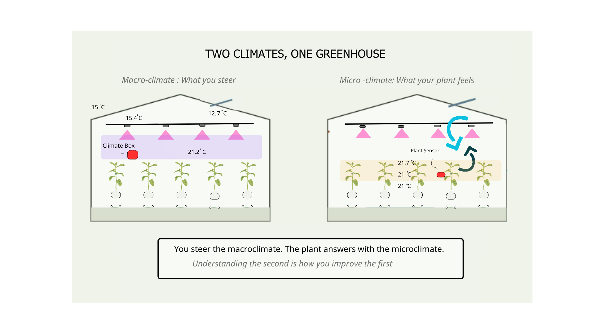 steering_ORIGINAL_two_climates.png