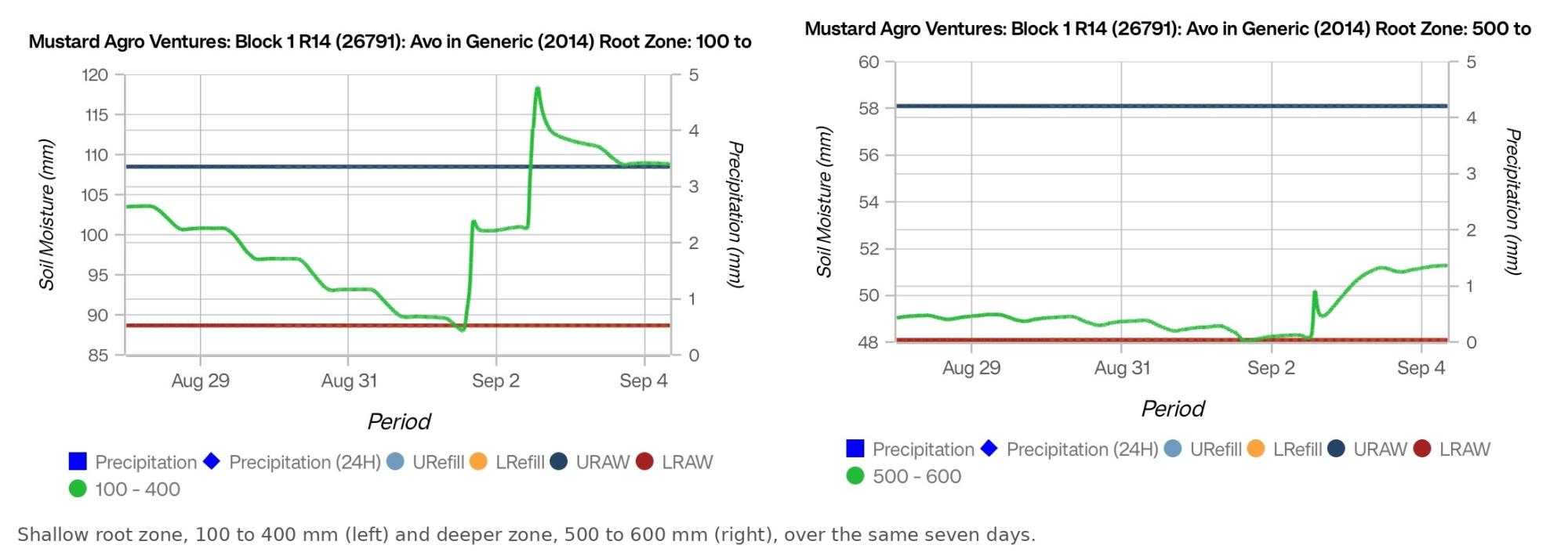 avocado_fig_moisture_block1r14.jpg