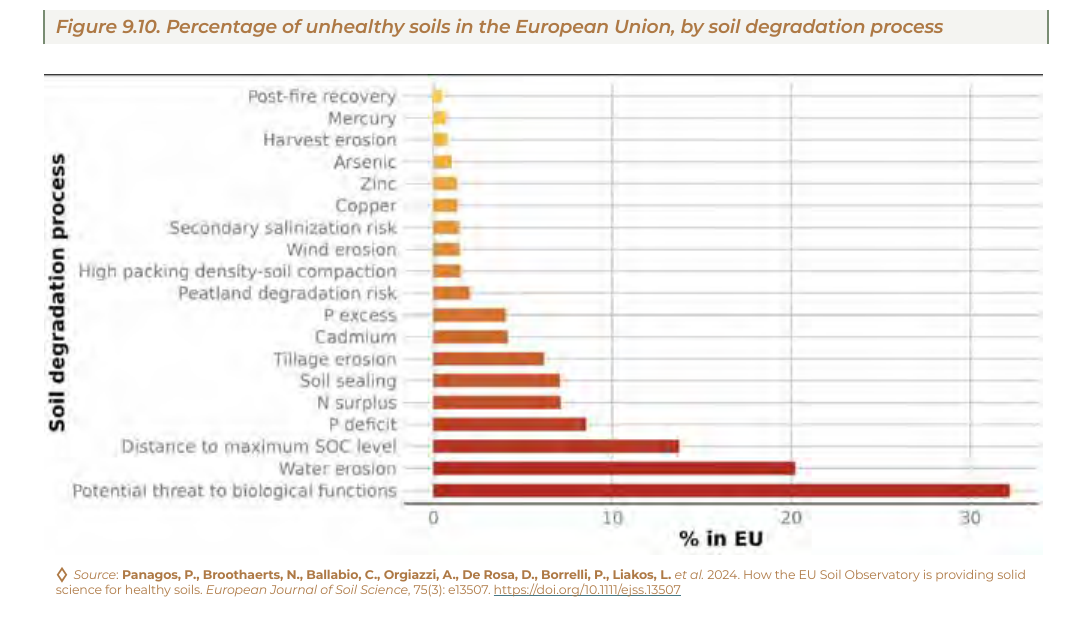 eu-unhealthy-soils-figure.png