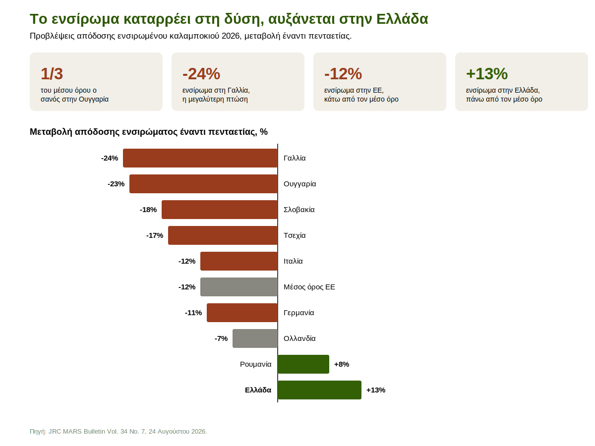 silage-maize-change-2026-el.png