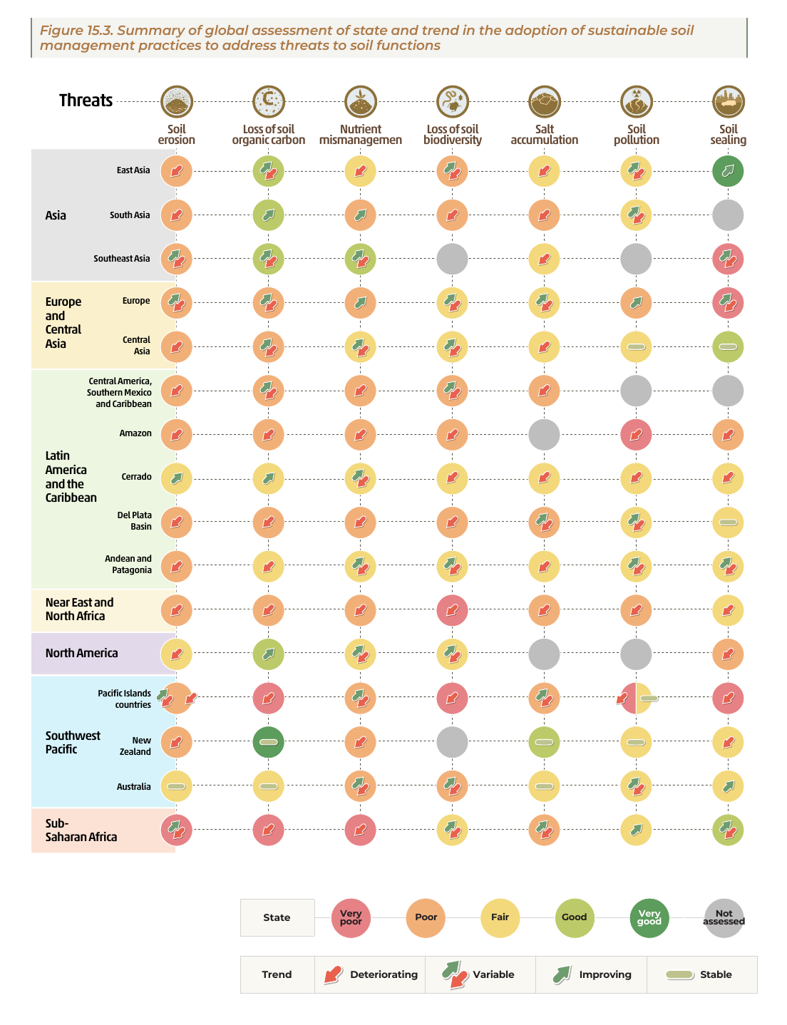 soil-global-assessment-matrix.png