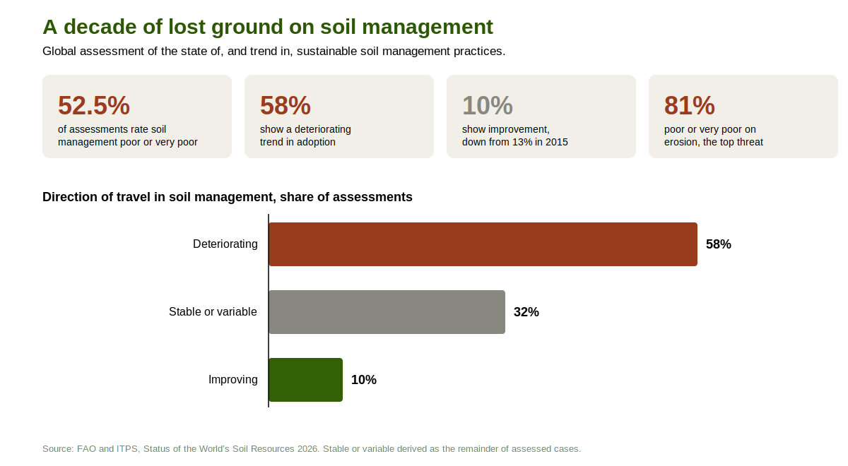 soil-management-dashboard.png