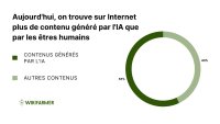 Le rôle de l'intelligence artificielle et de l'expérience de terrain dans l'agriculture
