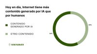 El papel de la IA y el conocimiento práctico en la agricultura