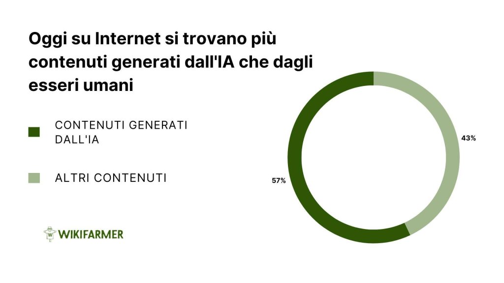 Il ruolo dell'intelligenza artificiale e dell'esperienza sul campo in agricoltura