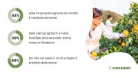 Rafforzare il ruolo delle donne nell'agritech