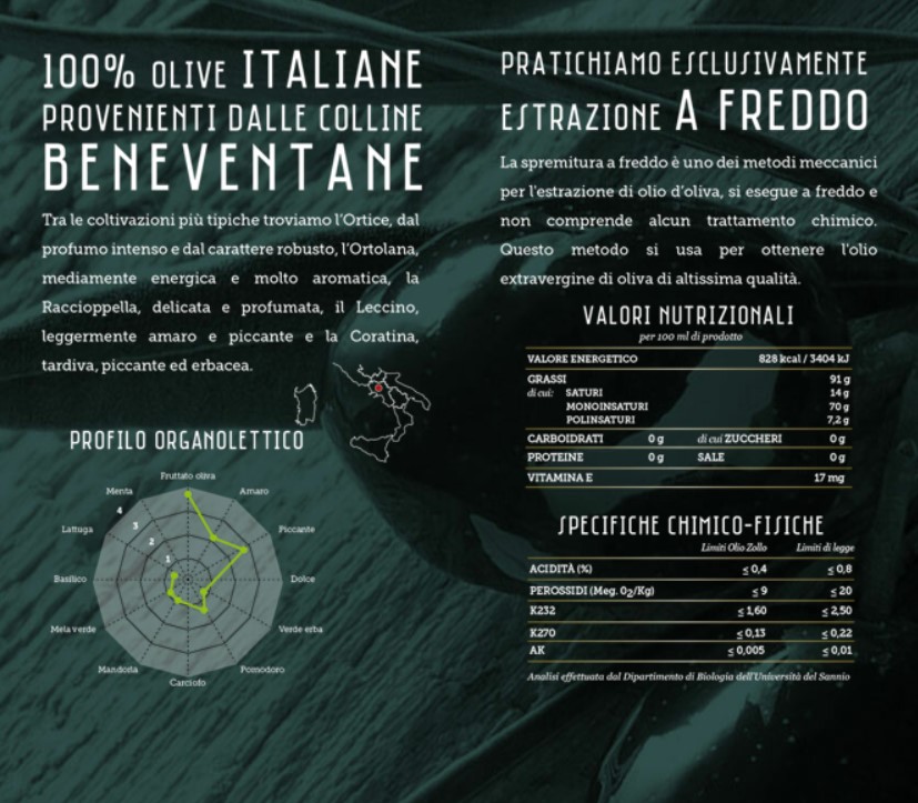 Extra Virgin Olive Oil - 100% Italian olives from Benevento hills