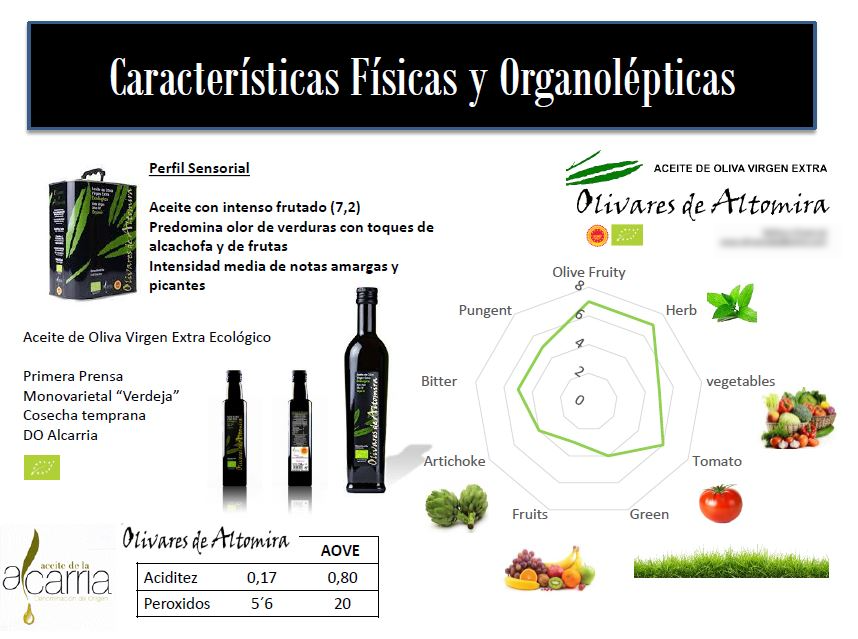 Organic Extra Virgin Olive Oil 250 ml. PDO La Alcarria.