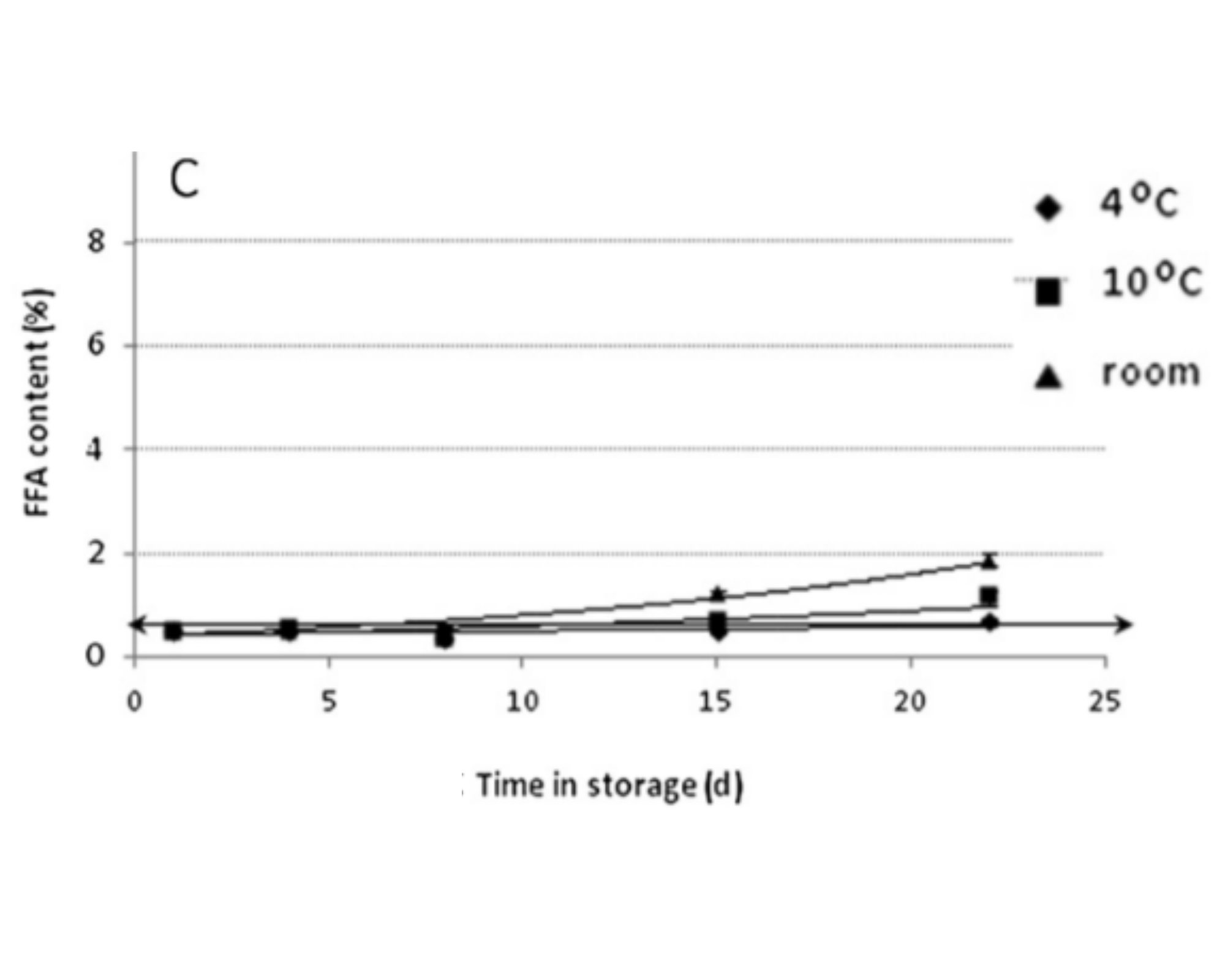 Factors Affecting the Quality of Olive Oil Wikifarmer