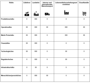 Landwirtschaftliche Versicherungen Und Risikomanagement - Wikifarmer