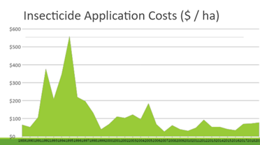 Economics of IPM