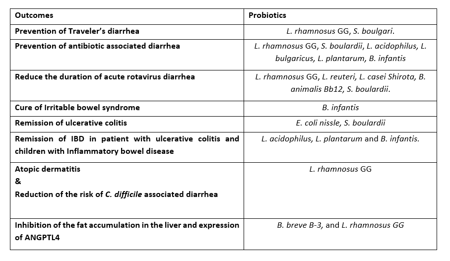 Probiotics
