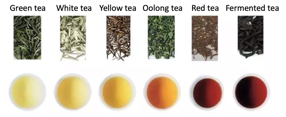 Tea classification