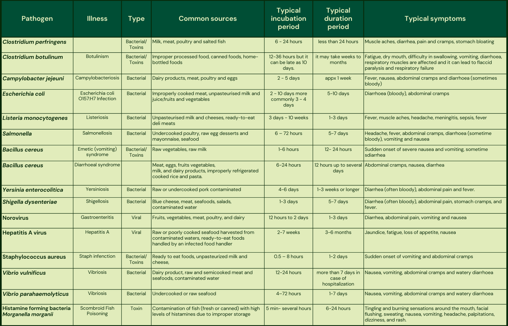 Foodborne illnesses