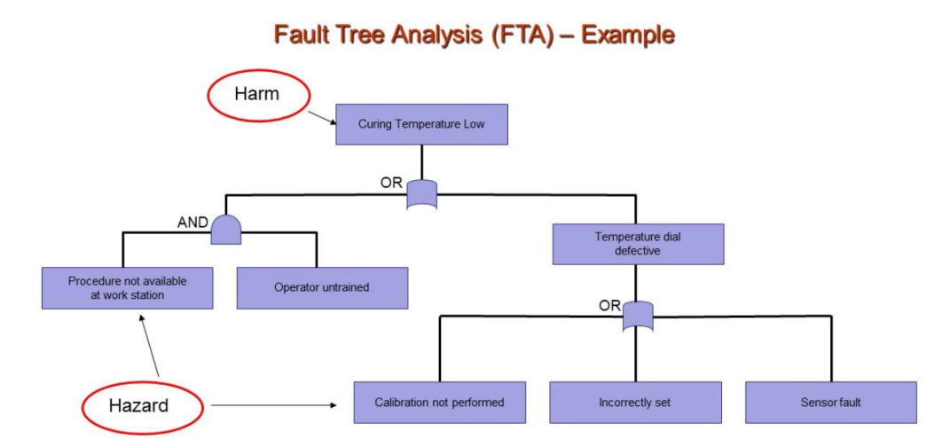 root cause analysis