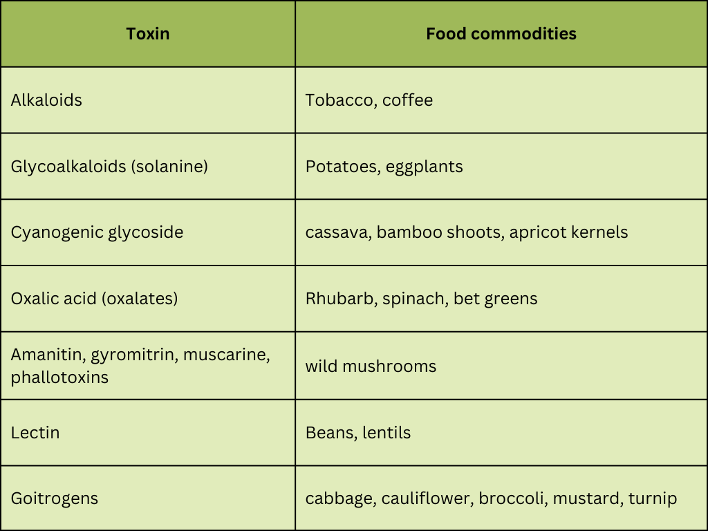 chemical hazards in food