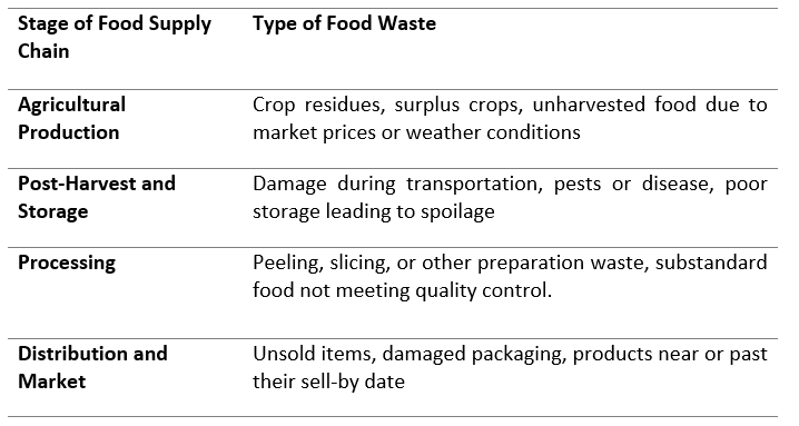Produce from Purchase to Plate — Steps to Reduce Food Waste