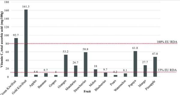 Top Kiwi-fruit Producing Countries In The World - WorldAtlas