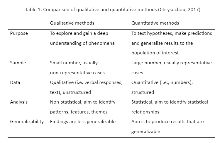 Comparison-of-qualitative-and-quantitative-methods